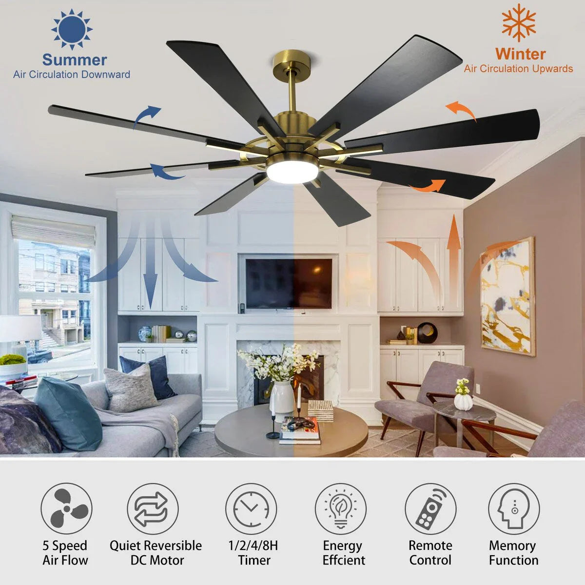 Ventilateur de plafond télécommandé avec lumières, grandes 8 pales en bois